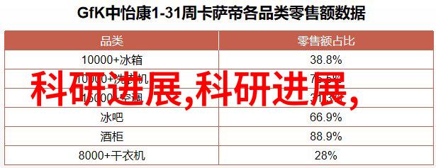 仪器仪表与控制工程技术精密测量设备自动化系统设计过程控制策略