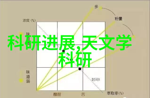 仪器仪表制造业技术革新与产业发展的交汇点