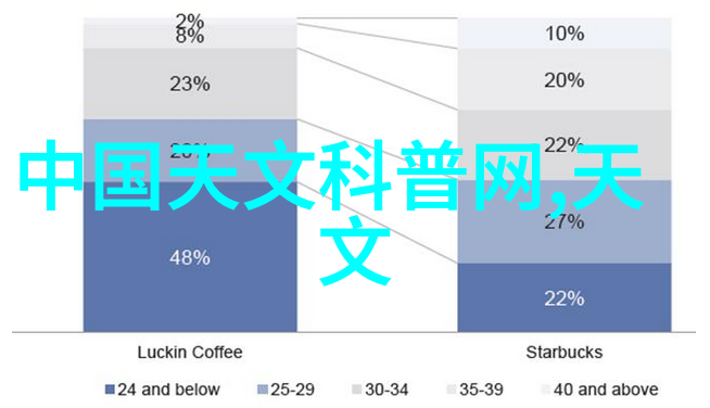 建筑施工图城市之脉的勾勒