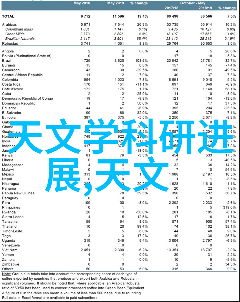 科技进步智能仪器标准化网络的未来