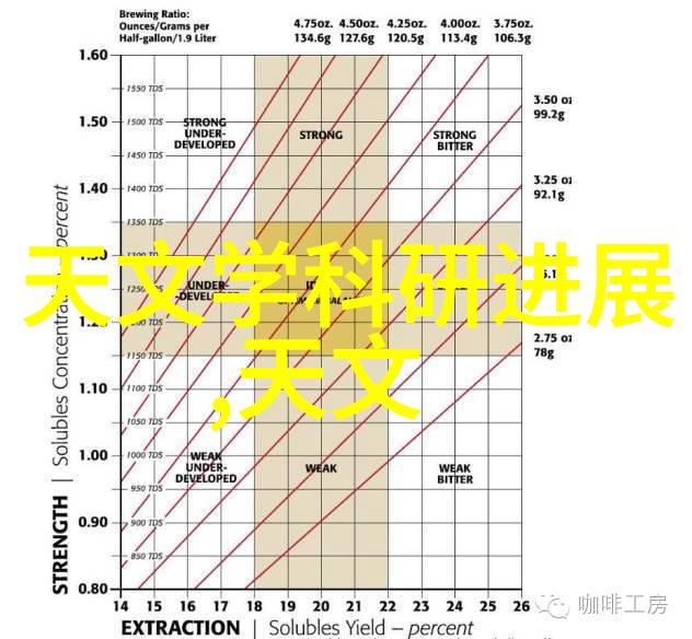 主题我是怎么看待芯片价格表的