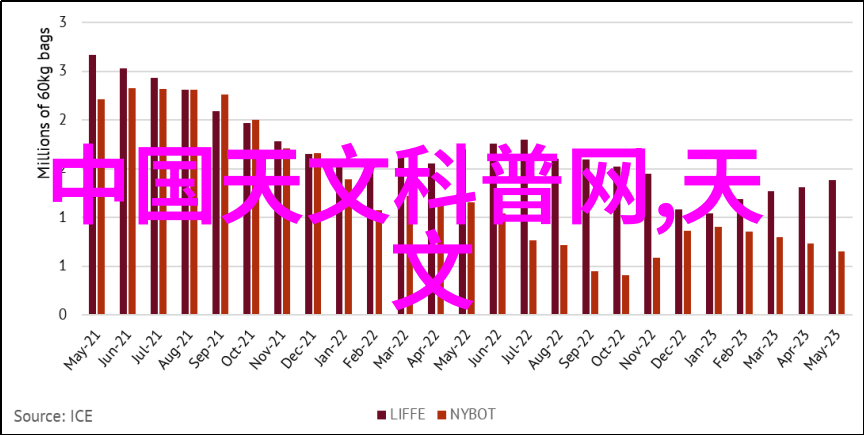 探索实验室离心机的工作原理与应用实践