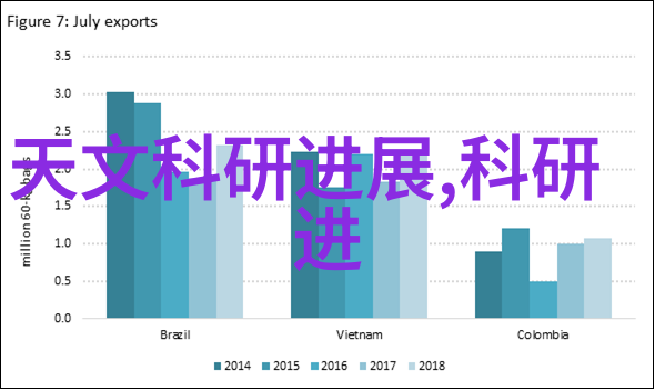 信息技术革命智能化时代的数字驱动力