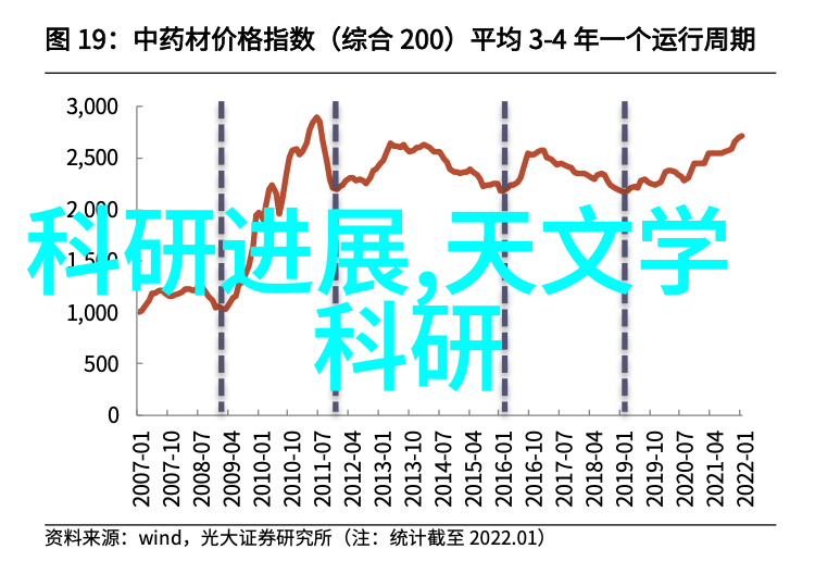 了解不同类型的电阻器及其在电路中的应用