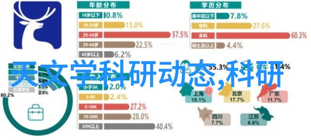 揭秘家居梦想装修设计公司背后的神秘咨询过程