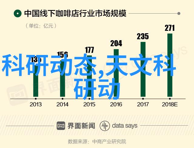 山西财经大学学霸们的金钱魔法学校