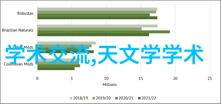 从入门到精通一本书教你掌握单反相机技巧