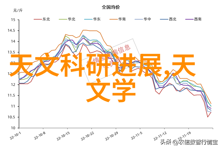 介入耗材 雅培 导引导丝 BMW指引导丝