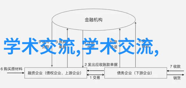 厨房设备与卫浴设施家居生活中的必需品