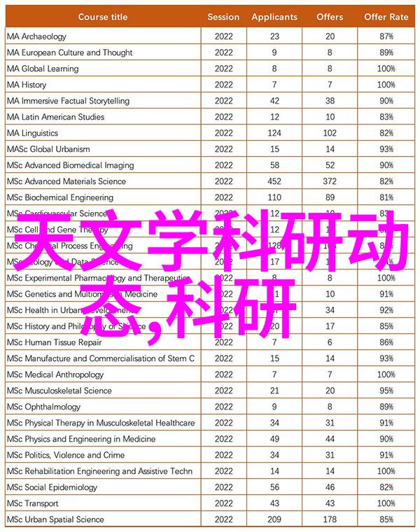 人工智能需要学哪些技术-深度学习机器学习与数据科学的融合之旅