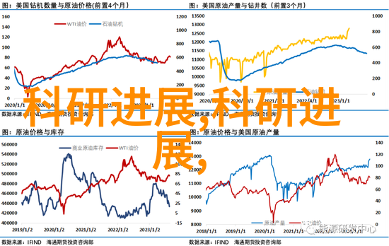 新能源汽车技术的就业热潮与未来展望