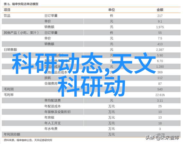 实验室用小型加热炉我家的秘密厨房如何让实验室的加热炉变身为家庭烹饪新宠