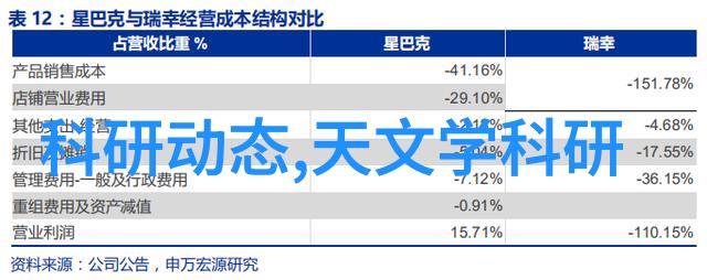 编码的翅膀嵌入式方向的无限飞翔