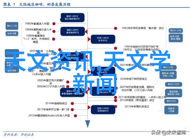 瞬间永恒如何拍出美丽的摄像机图片