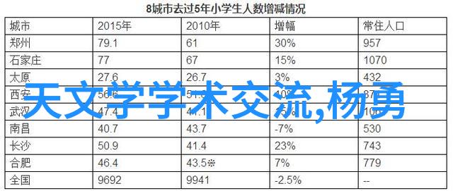 精密电子天平使用前后必需进行哪些校正步骤