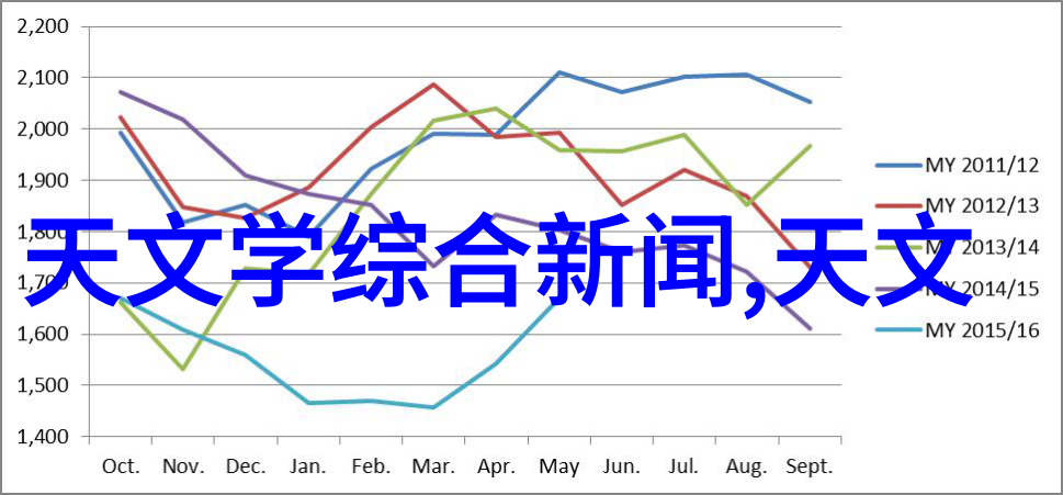 仪器仪表的秘密生活背后那些不为人知的趣事