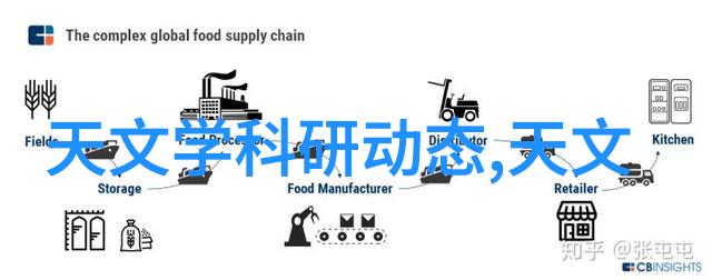 后营露营第一季无增减的野外探险