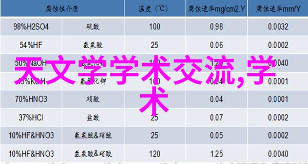 化工其他制剂设备配置与选型指南