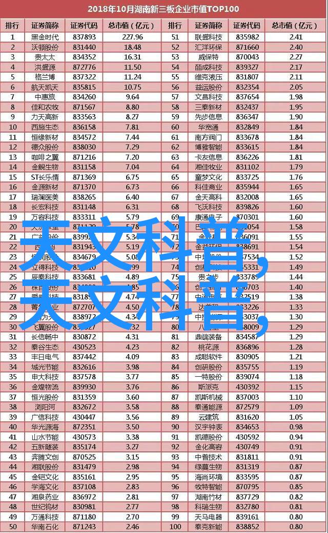 固定床反应器工艺流程高效的化学物质合成技术