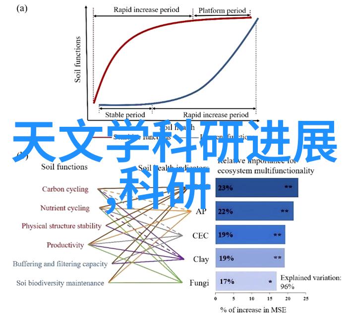 促进经济增长引擎中国半导体产业政策解读