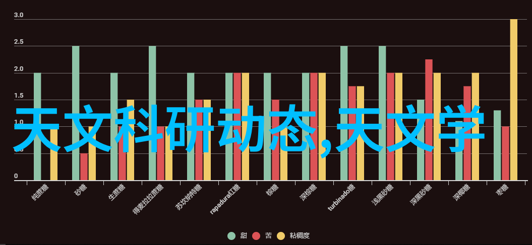 如何更换空气净化器的过滤网及HEPA滤芯