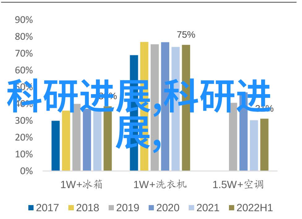 智能硬件开发未来家居科技的新篇章