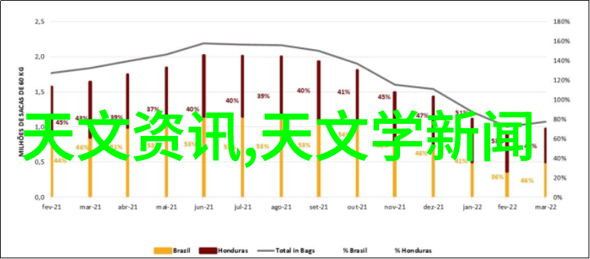 现代厨卫空间智能家居的温馨体验