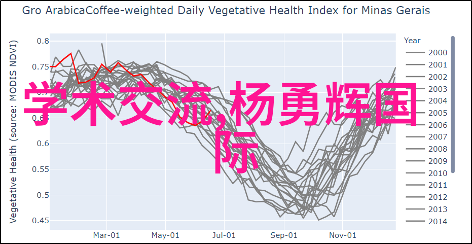 官方摄影揭秘那些让你拍出美照的内幕技巧