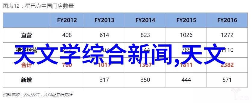 制冷设备厂冰点效率的温度大师