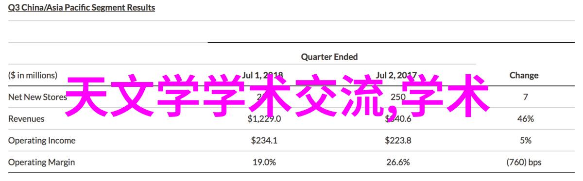 学历的深度嵌入式领域的知识隧道探险