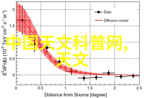 芯片的秘密揭开半导体测试设备背后的神秘面纱