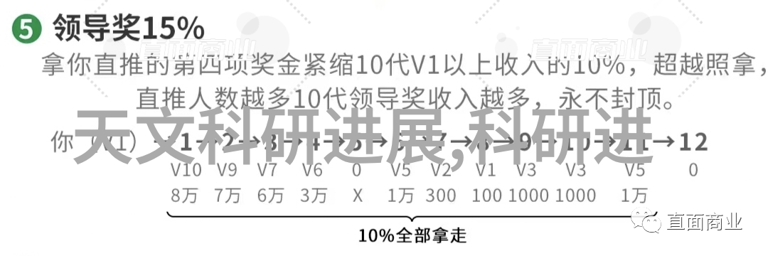 新兴技术如何影响固体药品检测领域