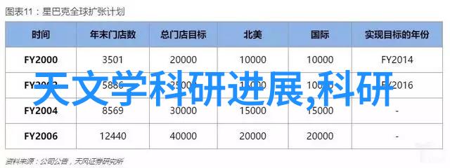 实验室之谜设备失灵台面上的秘密