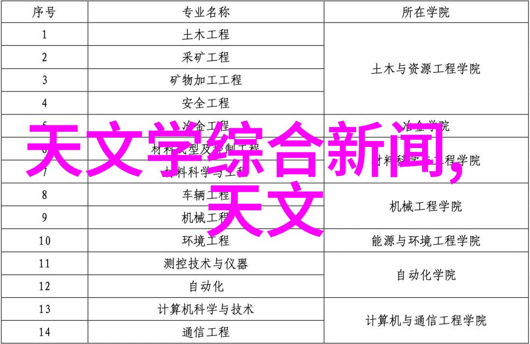 大学摄影专业需要什么设备我是如何打造自己的大学摄影梦想套件