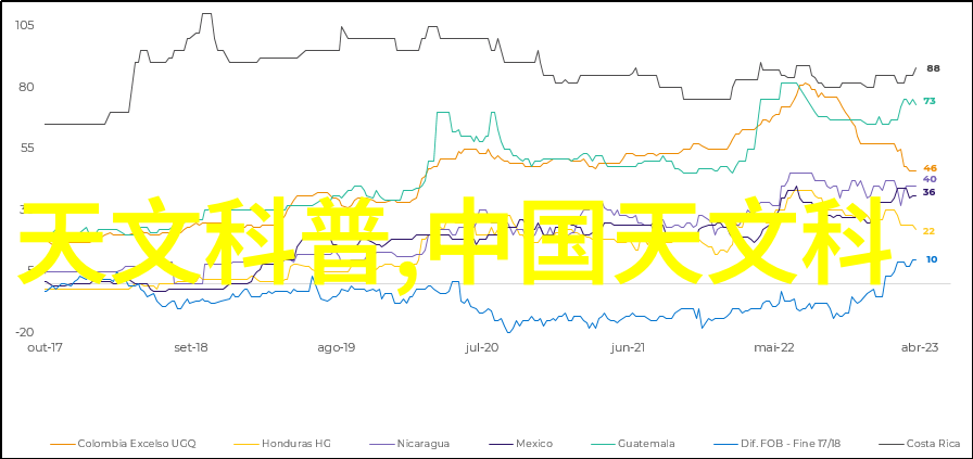 固定床反应器的工作原理及其在化学工艺中的应用