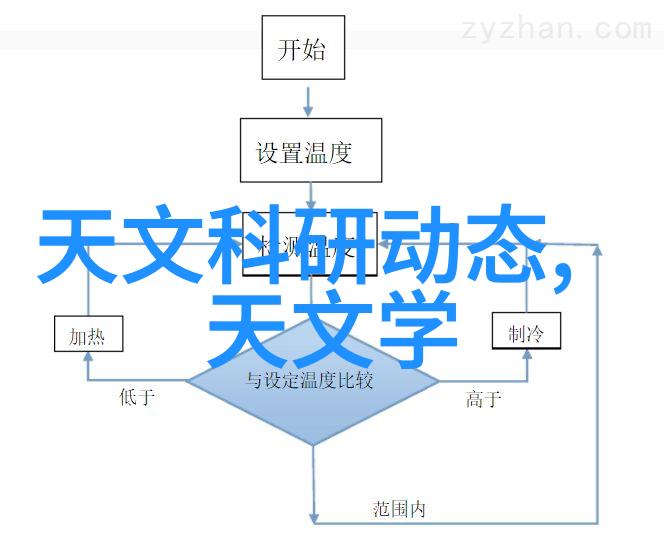 在有限的空间内如何高效地布置饭店厨房设施