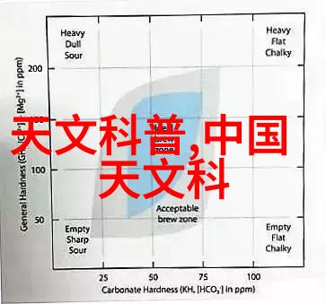 普通压力表