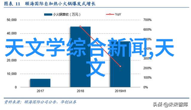 萃取设备高效液相分离器