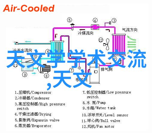 空调制冷原理流程图空气压缩热交换膨胀和再冷却的循环过程