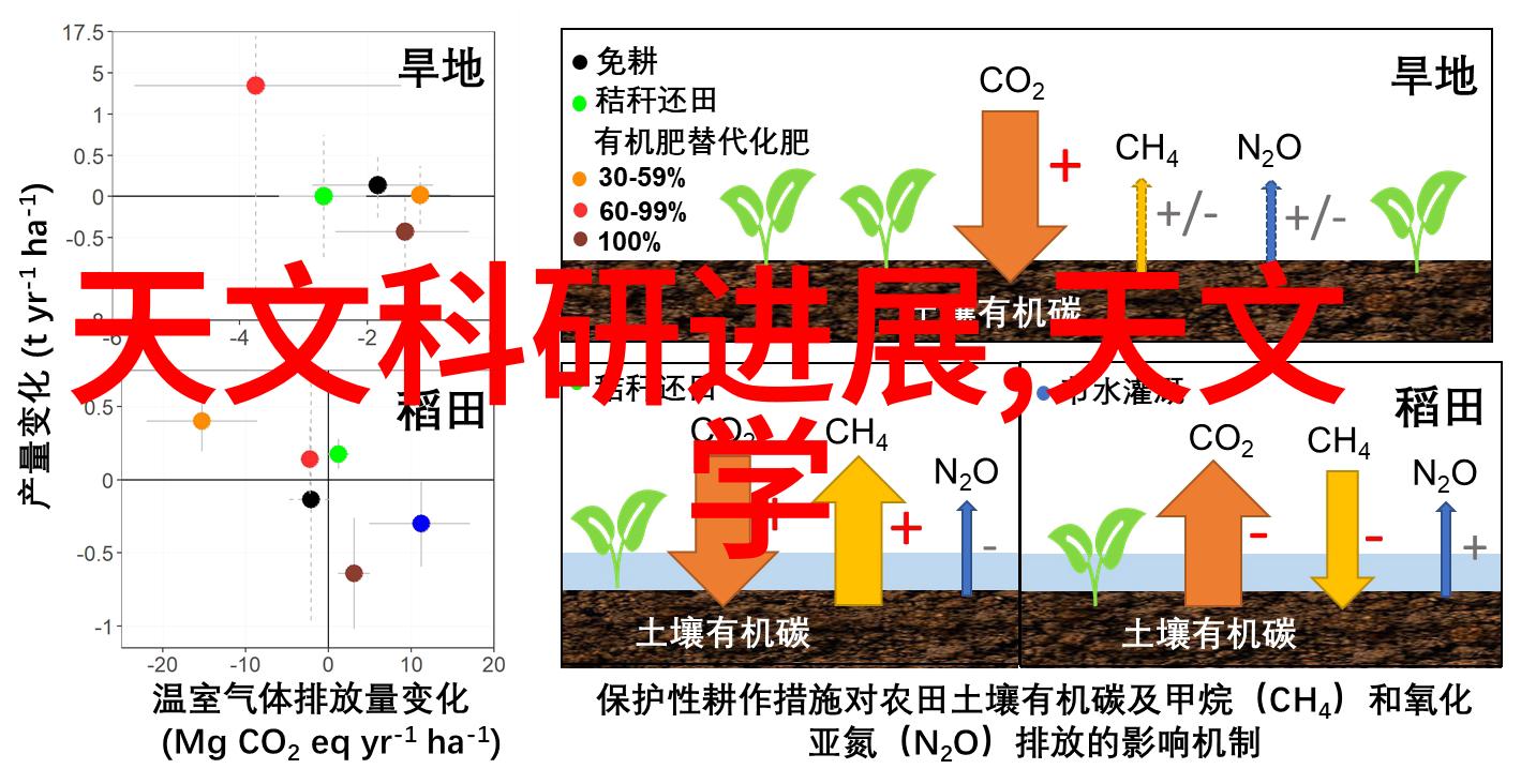 空气净化器有用无用之间的反差之谜