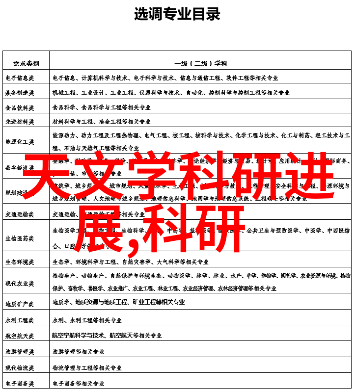 从原理到实践了解和使用tjh25类型高效波纹规整填材