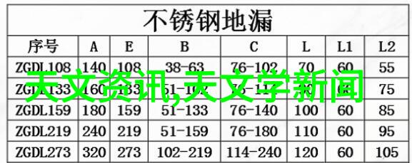 2015年液晶电视尺寸规格表逆袭之路数据分析