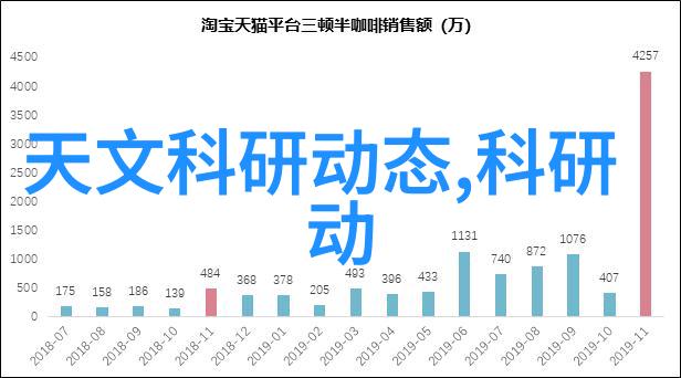 床面流动探索现代化工生产的关键技术