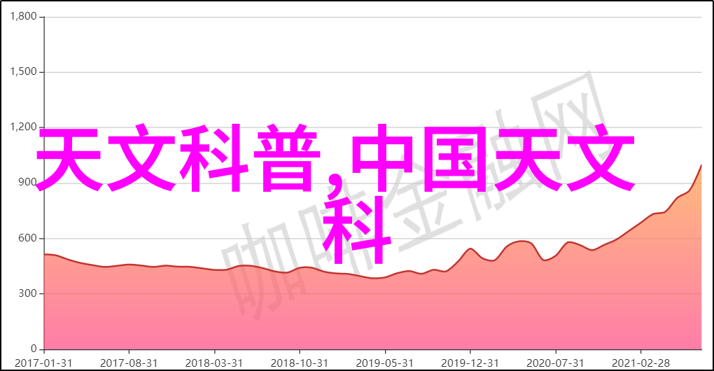 揭秘摄影基础从光线到构图的全方位指南