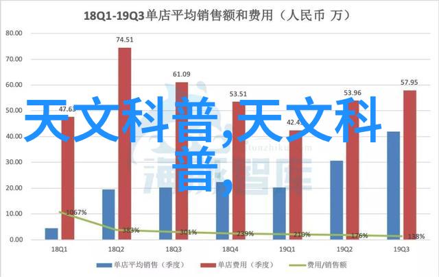 微观防护生物安全柜的奇迹之城