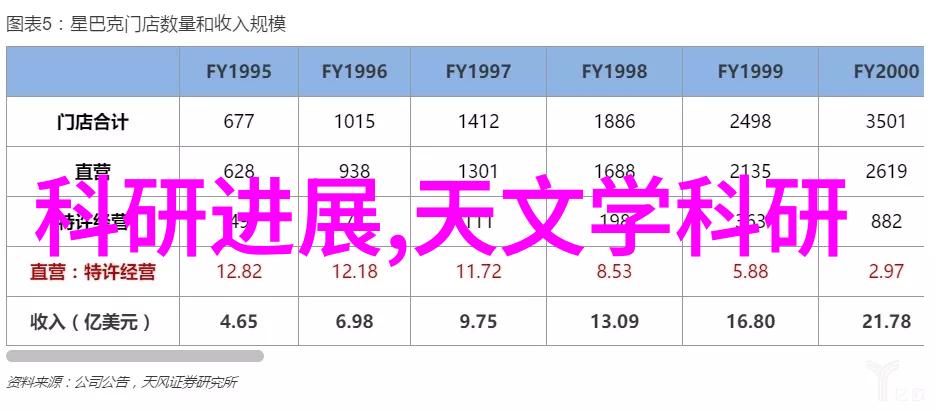 北京大学教授黄清华探讨测地所天文科研进展