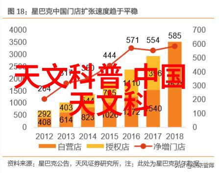 当今社会这些历史性的照片对于我们的价值观和审美标准又意味着什么