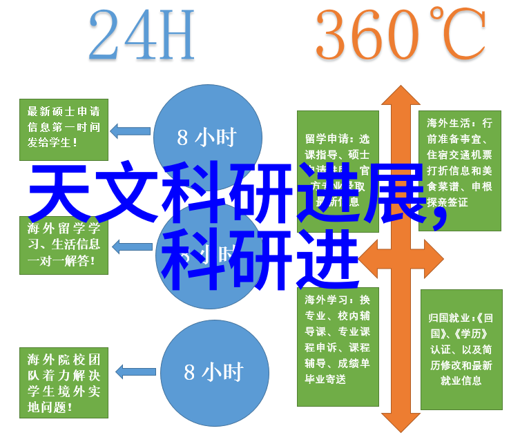 仪器分析在化工生产中的应用化工过程中仪器分析的重要性