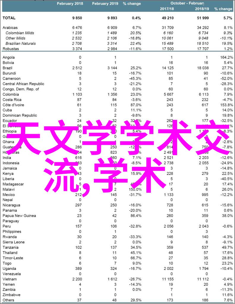 第二次初恋我的爱情再出发