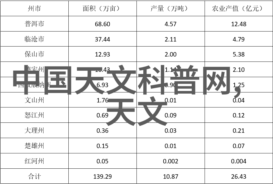 微波炉原理中的火焰危机你还敢如此使用吗